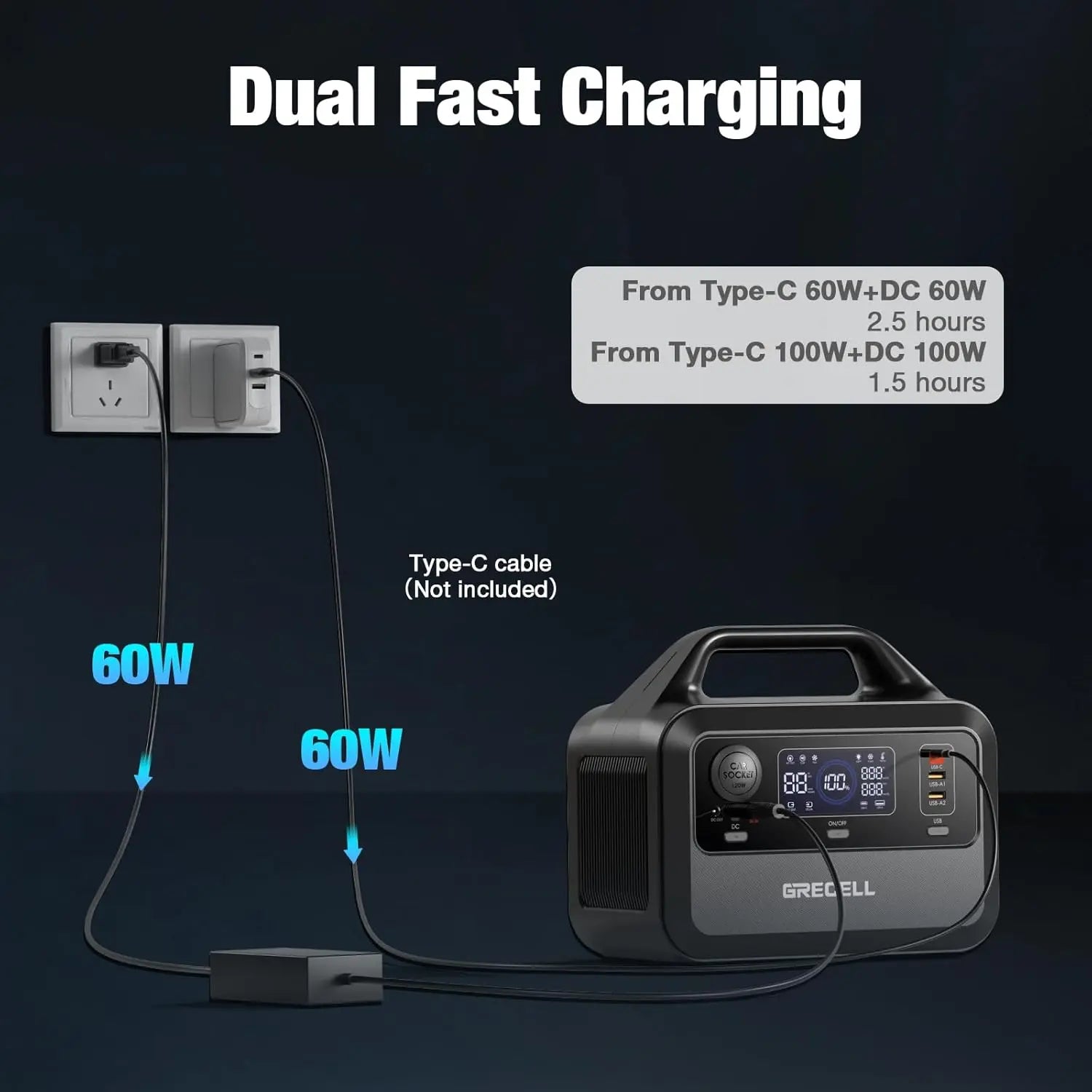 GRECELL Portable Power Station 300W, 230Wh LiFePO4 (LFP) Battery, 1.5hrs Fast Charging, 2 Up to 300W(Peak 600W) AC Outlets, Solar Generator for Outdoor Camping/RVs/Home Use (Not For Purchase) Amazon Only!