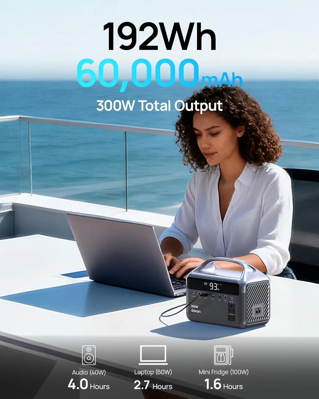 Portable Power Station 300W (600W Peak), 192Wh (60,000mAh) Mini Solar Generator, LiFeP04 Battery with AC Outlets, Fast Charing Power Bank 7-Port Design for Emergency, Hurricane (Solar Optional) (Not For Purchase) Amazon Only!