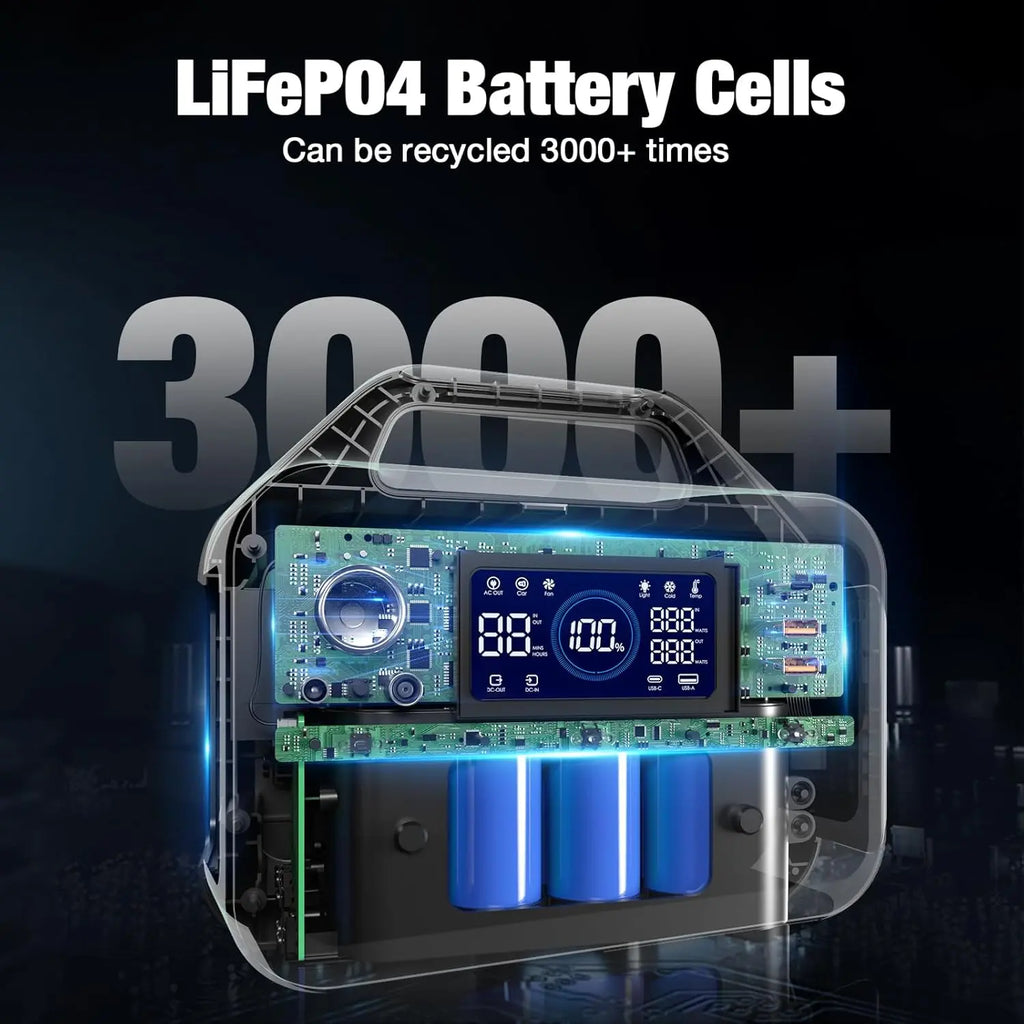 GRECELL Portable Power Station 300W, 230Wh LiFePO4 (LFP) Battery, 1.5hrs Fast Charging, 2 Up to 300W(Peak 600W) AC Outlets, Solar Generator for Outdoor Camping/RVs/Home Use (Not For Purchase) Amazon Only!