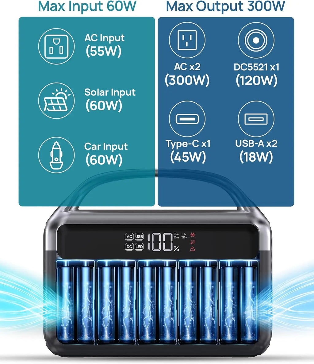 Portable Power Station 300W (600W Peak), 192Wh (60,000mAh) Mini Solar Generator, LiFeP04 Battery with AC Outlets, Fast Charing Power Bank 7-Port Design for Emergency, Hurricane (Solar Optional) (Not For Purchase) Amazon Only!
