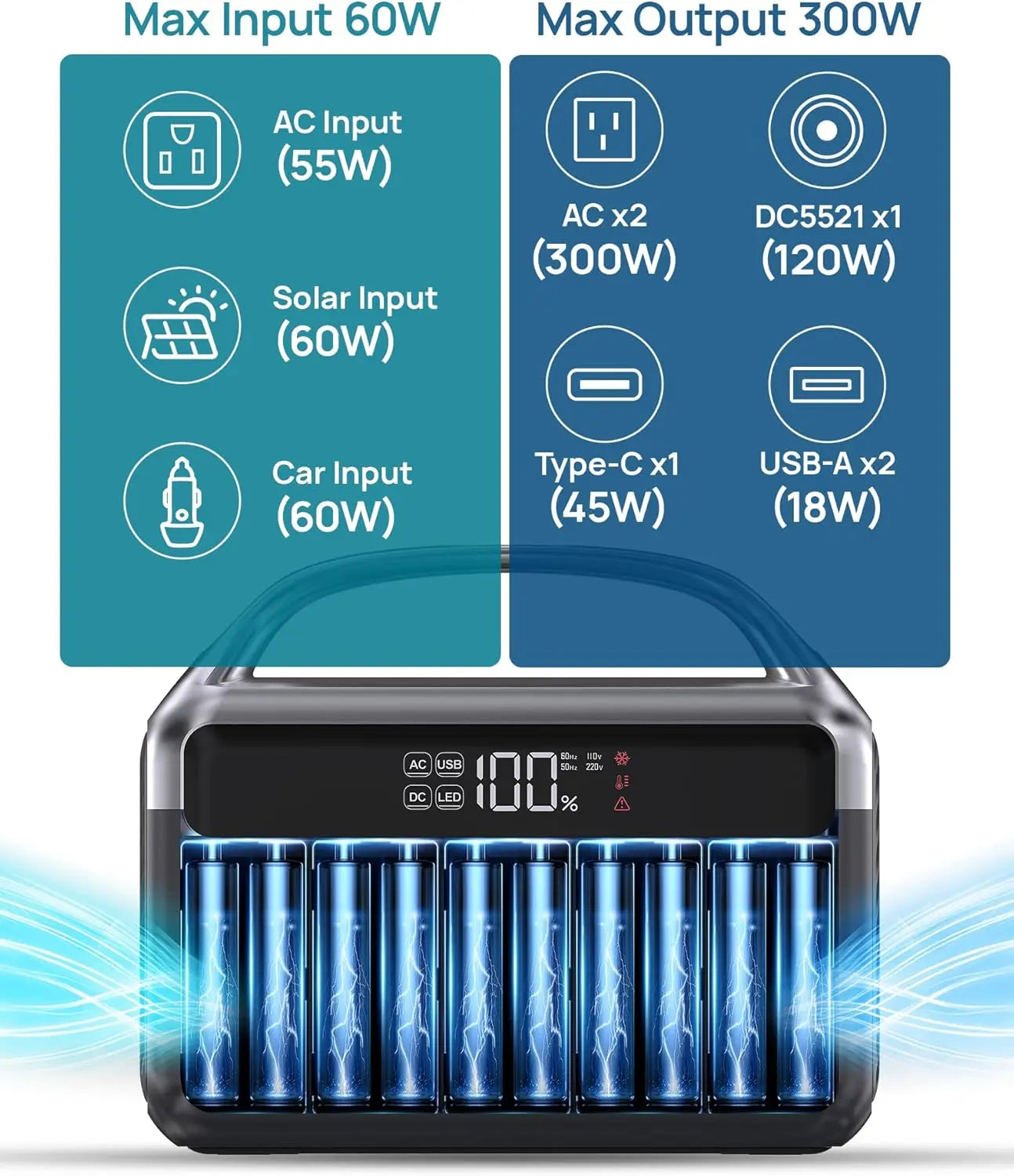 Portable Power Station 300W (600W Peak), 192Wh (60,000mAh) Mini Solar Generator, LiFeP04 Battery with AC Outlets, Fast Charing Power Bank 7-Port Design for Emergency, Hurricane (Solar Optional) (Not For Purchase) Amazon Only!